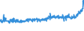 KN 17049030 /Exporte /Einheit = Preise (Euro/Tonne) /Partnerland: Tschechien /Meldeland: Eur27_2020 /17049030:Weiße Schokolade
