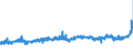 KN 17049030 /Exporte /Einheit = Preise (Euro/Tonne) /Partnerland: Ungarn /Meldeland: Eur27_2020 /17049030:Weiße Schokolade