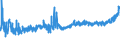 KN 17049030 /Exporte /Einheit = Preise (Euro/Tonne) /Partnerland: Rumaenien /Meldeland: Eur27_2020 /17049030:Weiße Schokolade