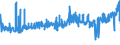 KN 17049030 /Exporte /Einheit = Preise (Euro/Tonne) /Partnerland: Bulgarien /Meldeland: Eur27_2020 /17049030:Weiße Schokolade