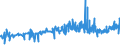 KN 17049030 /Exporte /Einheit = Preise (Euro/Tonne) /Partnerland: Albanien /Meldeland: Eur27_2020 /17049030:Weiße Schokolade
