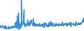 KN 17049030 /Exporte /Einheit = Preise (Euro/Tonne) /Partnerland: Ukraine /Meldeland: Eur27_2020 /17049030:Weiße Schokolade
