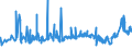 KN 17049030 /Exporte /Einheit = Preise (Euro/Tonne) /Partnerland: Weissrussland /Meldeland: Eur27_2020 /17049030:Weiße Schokolade