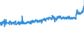 KN 17049030 /Exporte /Einheit = Preise (Euro/Tonne) /Partnerland: Russland /Meldeland: Eur27_2020 /17049030:Weiße Schokolade