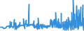 KN 17049030 /Exporte /Einheit = Preise (Euro/Tonne) /Partnerland: Aserbaidschan /Meldeland: Eur27_2020 /17049030:Weiße Schokolade
