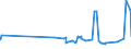 KN 17049030 /Exporte /Einheit = Preise (Euro/Tonne) /Partnerland: Turkmenistan /Meldeland: Eur27_2020 /17049030:Weiße Schokolade