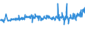 KN 17049030 /Exporte /Einheit = Preise (Euro/Tonne) /Partnerland: Montenegro /Meldeland: Eur27_2020 /17049030:Weiße Schokolade