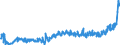 KN 17049030 /Exporte /Einheit = Preise (Euro/Tonne) /Partnerland: Serbien /Meldeland: Eur27_2020 /17049030:Weiße Schokolade