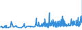 KN 17049030 /Exporte /Einheit = Preise (Euro/Tonne) /Partnerland: Tunesien /Meldeland: Eur27_2020 /17049030:Weiße Schokolade