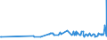 KN 17049030 /Exporte /Einheit = Preise (Euro/Tonne) /Partnerland: Burkina Faso /Meldeland: Eur27_2020 /17049030:Weiße Schokolade