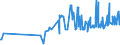 KN 17049030 /Exporte /Einheit = Preise (Euro/Tonne) /Partnerland: Niger /Meldeland: Eur27_2020 /17049030:Weiße Schokolade
