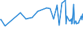 KN 17049030 /Exporte /Einheit = Preise (Euro/Tonne) /Partnerland: Guinea-biss. /Meldeland: Eur27_2020 /17049030:Weiße Schokolade