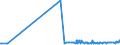 KN 17049030 /Exporte /Einheit = Preise (Euro/Tonne) /Partnerland: Guinea /Meldeland: Eur27_2020 /17049030:Weiße Schokolade