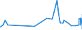 KN 17049030 /Exporte /Einheit = Preise (Euro/Tonne) /Partnerland: Sierra Leone /Meldeland: Eur27_2020 /17049030:Weiße Schokolade