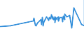 KN 17049030 /Exporte /Einheit = Preise (Euro/Tonne) /Partnerland: Liberia /Meldeland: Eur27_2020 /17049030:Weiße Schokolade