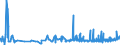 KN 17049030 /Exporte /Einheit = Preise (Euro/Tonne) /Partnerland: Elfenbeink. /Meldeland: Eur27_2020 /17049030:Weiße Schokolade