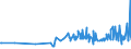 KN 17049030 /Exporte /Einheit = Preise (Euro/Tonne) /Partnerland: Togo /Meldeland: Eur27_2020 /17049030:Weiße Schokolade