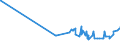 KN 17049030 /Exporte /Einheit = Preise (Euro/Tonne) /Partnerland: Benin /Meldeland: Eur27_2020 /17049030:Weiße Schokolade