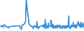 KN 17049030 /Exporte /Einheit = Preise (Euro/Tonne) /Partnerland: Nigeria /Meldeland: Eur27_2020 /17049030:Weiße Schokolade