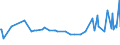 KN 17049030 /Exporte /Einheit = Preise (Euro/Tonne) /Partnerland: Zentralaf.republik /Meldeland: Eur27_2020 /17049030:Weiße Schokolade