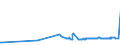 KN 17049030 /Exporte /Einheit = Preise (Euro/Tonne) /Partnerland: Burundi /Meldeland: Eur27_2020 /17049030:Weiße Schokolade