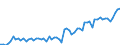 CN 17049061 /Exports /Unit = Prices (Euro/ton) /Partner: United Kingdom(Excluding Northern Ireland) /Reporter: Eur27_2020 /17049061:Sugar-coated `panned` Goods, not Containing Cocoa