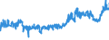 CN 17049061 /Exports /Unit = Prices (Euro/ton) /Partner: Belgium /Reporter: Eur27_2020 /17049061:Sugar-coated `panned` Goods, not Containing Cocoa