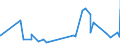CN 17049061 /Exports /Unit = Prices (Euro/ton) /Partner: Sierra Leone /Reporter: Eur27_2020 /17049061:Sugar-coated `panned` Goods, not Containing Cocoa
