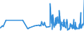 CN 17049061 /Exports /Unit = Prices (Euro/ton) /Partner: Nigeria /Reporter: Eur27_2020 /17049061:Sugar-coated `panned` Goods, not Containing Cocoa