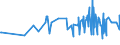 CN 17049061 /Exports /Unit = Prices (Euro/ton) /Partner: Rwanda /Reporter: Eur27_2020 /17049061:Sugar-coated `panned` Goods, not Containing Cocoa