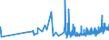 CN 17049065 /Exports /Unit = Prices (Euro/ton) /Partner: S.tome /Reporter: Eur27_2020 /17049065:Gum and Jelly Confectionery, Incl. Fruit Pastes in the Form of Sugar Confectionery
