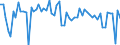 CN 17049071 /Exports /Unit = Prices (Euro/ton) /Partner: United Kingdom(Northern Ireland) /Reporter: Eur27_2020 /17049071:Boiled Sweets, Whether or not Filled
