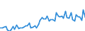 CN 17049071 /Exports /Unit = Prices (Euro/ton) /Partner: United Kingdom(Excluding Northern Ireland) /Reporter: Eur27_2020 /17049071:Boiled Sweets, Whether or not Filled