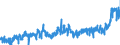 CN 17 /Exports /Unit = Prices (Euro/ton) /Partner: France /Reporter: Eur27_2020 /17:Sugars and Sugar Confectionery