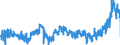 CN 17 /Exports /Unit = Prices (Euro/ton) /Partner: Netherlands /Reporter: Eur27_2020 /17:Sugars and Sugar Confectionery