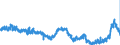 CN 17 /Exports /Unit = Prices (Euro/ton) /Partner: Italy /Reporter: Eur27_2020 /17:Sugars and Sugar Confectionery