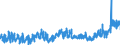CN 17 /Exports /Unit = Prices (Euro/ton) /Partner: United Kingdom /Reporter: Eur27_2020 /17:Sugars and Sugar Confectionery