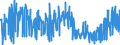 KN 17 /Exporte /Einheit = Preise (Euro/Tonne) /Partnerland: Portugal /Meldeland: Eur27_2020 /17:Zucker und Zuckerwaren