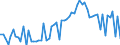KN 17 /Exporte /Einheit = Preise (Euro/Tonne) /Partnerland: Ver.koenigreich(Nordirland) /Meldeland: Eur27_2020 /17:Zucker und Zuckerwaren
