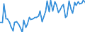 KN 17 /Exporte /Einheit = Preise (Euro/Tonne) /Partnerland: Ver.koenigreich(Ohne Nordirland) /Meldeland: Eur27_2020 /17:Zucker und Zuckerwaren