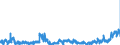 KN 17 /Exporte /Einheit = Preise (Euro/Tonne) /Partnerland: Belgien /Meldeland: Eur27_2020 /17:Zucker und Zuckerwaren