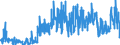 KN 17 /Exporte /Einheit = Preise (Euro/Tonne) /Partnerland: Ceuta /Meldeland: Eur27_2020 /17:Zucker und Zuckerwaren