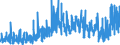 KN 17 /Exporte /Einheit = Preise (Euro/Tonne) /Partnerland: Melilla /Meldeland: Eur27_2020 /17:Zucker und Zuckerwaren
