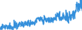 KN 17 /Exporte /Einheit = Preise (Euro/Tonne) /Partnerland: Island /Meldeland: Eur27_2020 /17:Zucker und Zuckerwaren