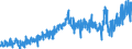 KN 17 /Exporte /Einheit = Preise (Euro/Tonne) /Partnerland: Norwegen /Meldeland: Eur27_2020 /17:Zucker und Zuckerwaren