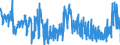 KN 17 /Exporte /Einheit = Preise (Euro/Tonne) /Partnerland: Finnland /Meldeland: Eur27_2020 /17:Zucker und Zuckerwaren