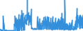 KN 17 /Exporte /Einheit = Preise (Euro/Tonne) /Partnerland: Liechtenstein /Meldeland: Eur27_2020 /17:Zucker und Zuckerwaren