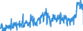 KN 17 /Exporte /Einheit = Preise (Euro/Tonne) /Partnerland: Oesterreich /Meldeland: Eur27_2020 /17:Zucker und Zuckerwaren