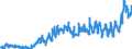 KN 17 /Exporte /Einheit = Preise (Euro/Tonne) /Partnerland: Schweiz /Meldeland: Eur27_2020 /17:Zucker und Zuckerwaren