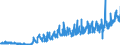 KN 17 /Exporte /Einheit = Preise (Euro/Tonne) /Partnerland: Andorra /Meldeland: Eur27_2020 /17:Zucker und Zuckerwaren
